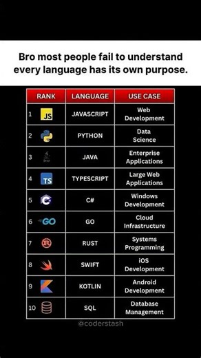 top 10 programming language and structures. #top10 #programming #structure