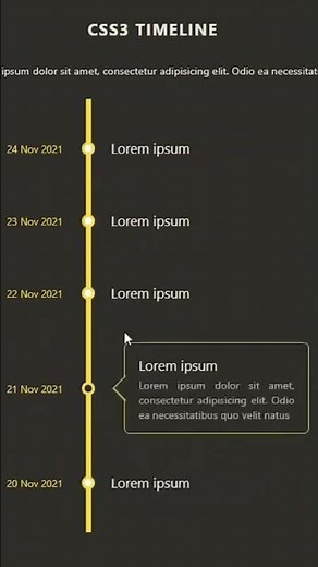 Animated CSS timeline using html css only