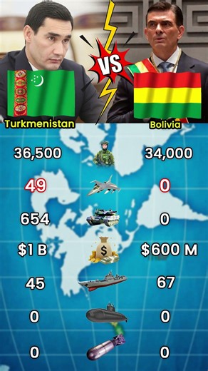 Turkmenistan vs Bolivia: Military Comparison 2026 🇹🇲 vs 🇧🇴