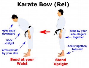 Karate and Dojo Etiquette | Full Potential Martial Arts Academy