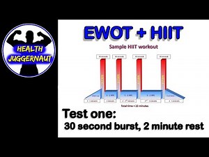 Combine EWOT + HIIT; Exercise With Oxygen Therapy and High Intensity Interval Training
