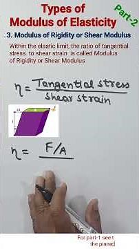 Types of Modulus of Elasticity | Class 11 Physics | Mechanical properties of solid | IIT JEE | NEET
