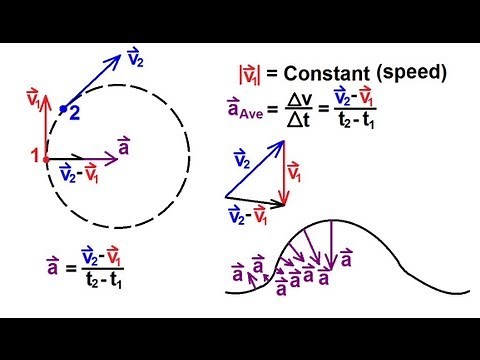 Physics 3: Motion in 2-D (16 of 21) Circular Motion and Acceleration