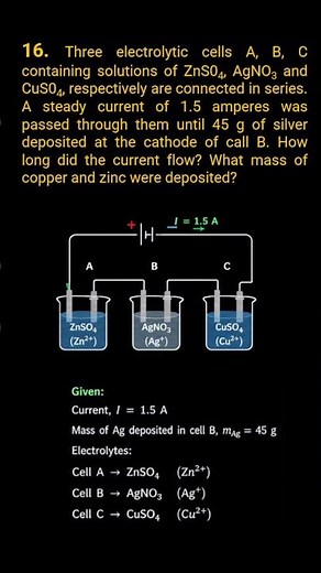 Faraday's laws of electrolysis 🪫🔋👍| #Electrochemistry #iitjee #neet #chemistry