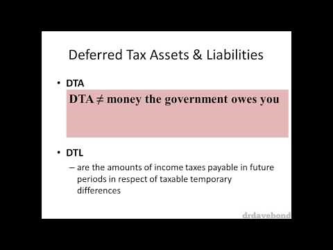 Accounting for Income Tax