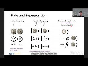 Introduction to Quantum Computing : from Algorithm to Hardware