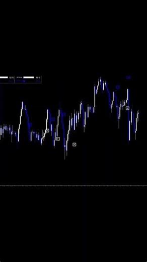 4DTrader Strategy +HFT indicator module#indicatesforex #trading #forex #forextrading