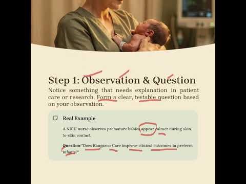 The Scientific Method in Nursing Research