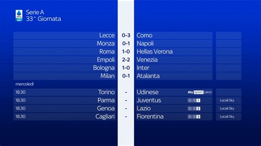 Le partite di Serie A di oggi, gli orari dei recuperi della 33^ giornata