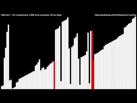 Block Merge Sort (WikiSort)