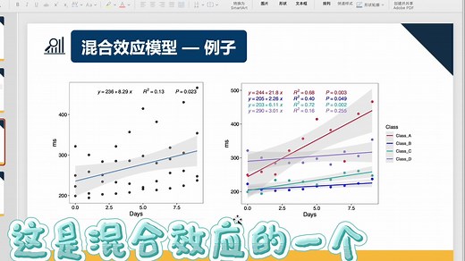 线性混合模型/混合效应模型/R语言保姆级教程