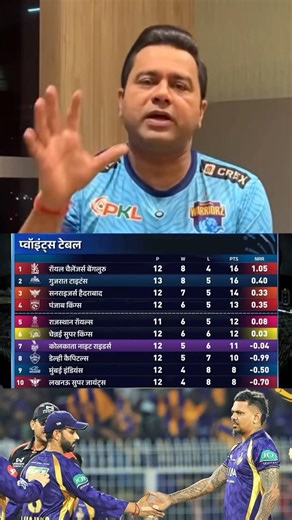 IPL calcification team | KKR VS GT | TATA IPL 2026 #cricket #ipl2026 #kkrvsgt #khelbindaas #shorts
