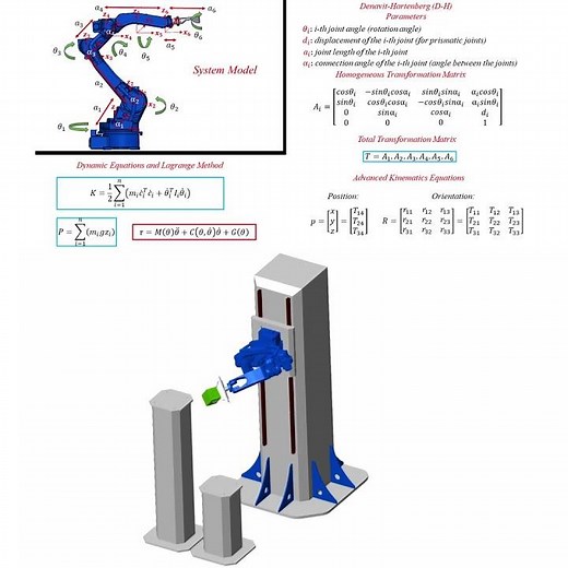 Robotic Arm Simulation #matlab #coding #engineering #physics #shorts #maths #robotics #science #cad