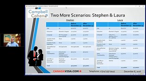 53K views · 155 shares | In case you missed Attorney David Cohen's recent webinar on the recent changes to the Express Entry Comprehensive Ranking System (CRS), watch it here. Want to immigrate to Canada? Discover your options by completing our free assessment form, at: https://www.canadavisa.com/assess/form.html | CanadaVisa | Facebook