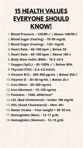 18 Important Health Numbers You Should Know (Normal Lab Values Guide) #askthedoctors #betahealth