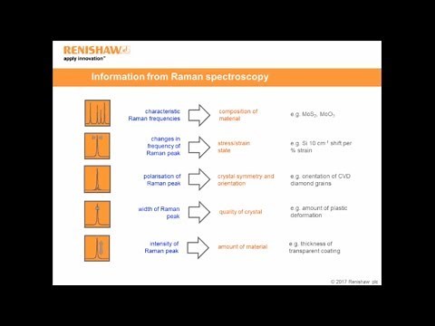2: What Information can we get from Raman Spectroscopy?