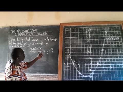THE GAME CHANGER WHEN 2 PARABOLAS MEET ON A SINGLE GRAPH