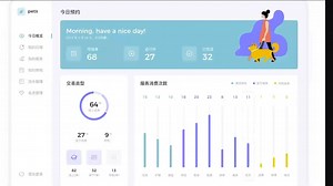 5分钟把这个UI写出来，用c  ，要跨平台！对不起，5分钟我只能写出菜单（上）