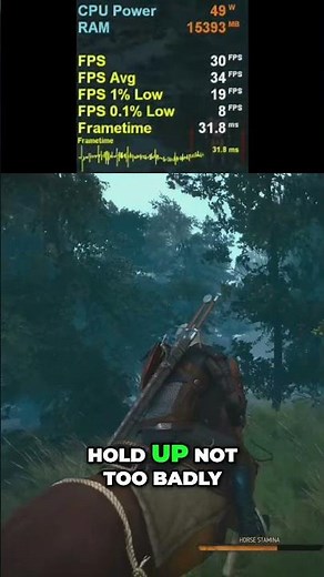 Can the RTX 5070 Ti Handle 4K Ray Tracing in The Witcher 3?