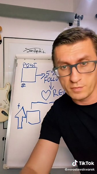 Sekret Algorytmu Instagrama w 2021 roku