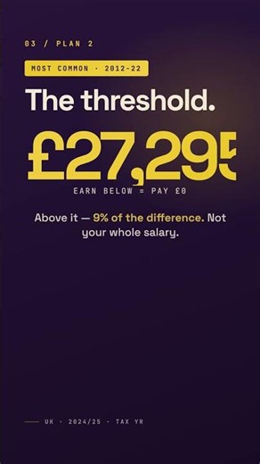 The UK student loan nobody fully explains