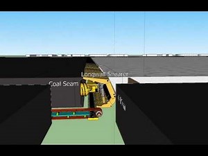 Typical Underground longwall coal mine development layout