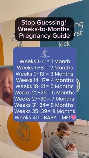 Ever wondered how pregnancy weeks actually turn into months? | Dr.SOUMYA RATHI #drsoumyarathi