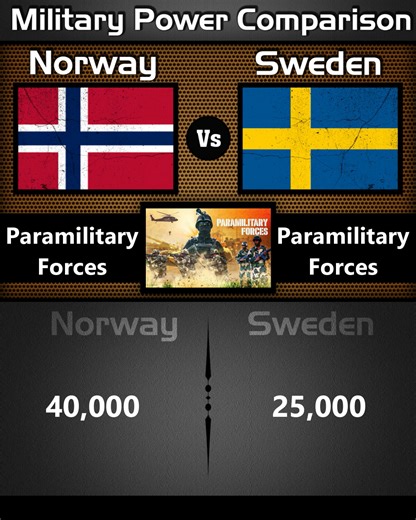 18K views · 77 reactions | Norway Vs Sweden || Land Military Comparison 2025 (Part-1) | Military Power | Facebook