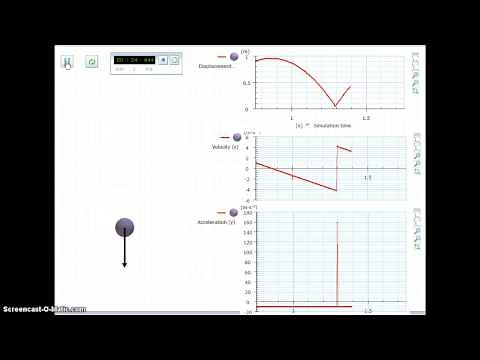 Bouncing ball - motion graphs