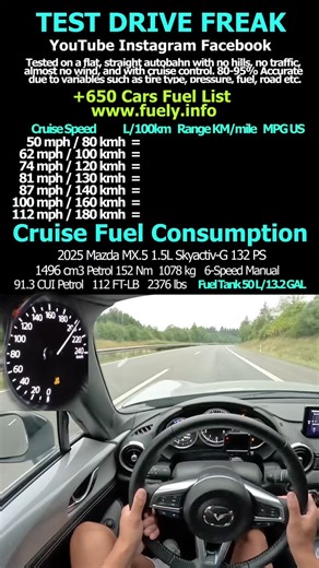 TEST DRIVE FREAK on Instagram: "2025 Mazda MX.5 1.5L Skyactiv-G 132 PS #mazda #mx5 #topspeed #pov #autobahn drive vmax"