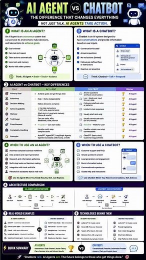 🚀 ChatGPT vs AI Agents | What’s the Real Difference?