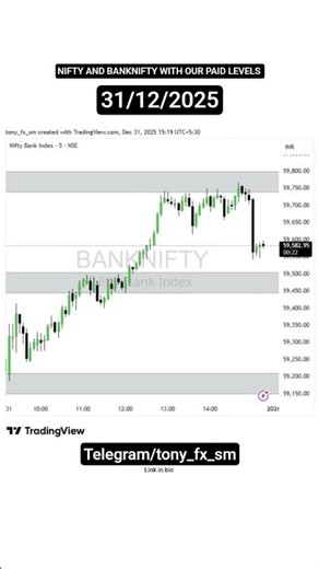 #nifty50 and #banknifty with our levels today || TFXSM INSTITUTIONAL LEVELS || #shorts #trading