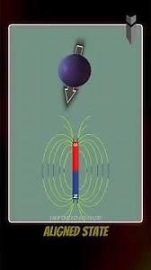 How Are Qubits Made?