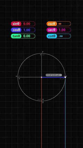 Trigonometry in a nutshell #animation #math #trigonometry #aftereffects