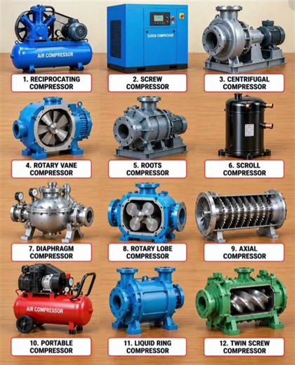 12 Types of Compressors Explained: The Complete Mechanical Guide * Compressor Types 101: Working