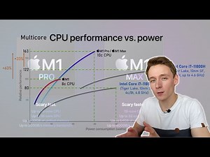 Apple M1 Pro & M1 Max Initial Analysis - Desktop Zen 3 CPU and RTX 3080 Performance?!