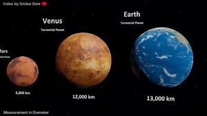 宇宙の大きさ比較 2023年版