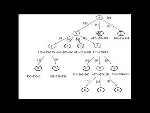 Lecture 12: Artificial intelligence: A* search, A star search with example