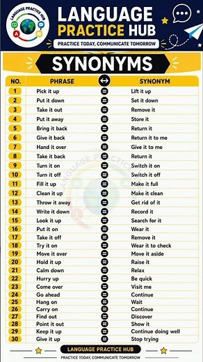 30 English Synonyms & Daily Expressions | Speak English Naturally#EnglishSpeakingPractice #Synonyms