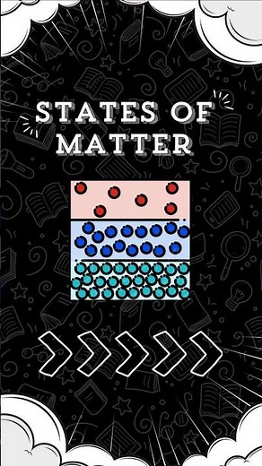 Three states of matter | IGCSE | GCSE | Edexcel... #oneminutelearning 06 #chemistry #statesofmatter