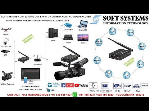 Soft Systems On Camera Mount Moving HDMI HD Video Encoder for Two Platforms Live Streaming