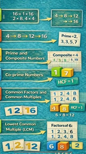 2026 CTET Paper 2 | Playing with Numbers 30 Seconds| Class 6 Maths | #NCERT #ctet2026 #ctet #dsc2026