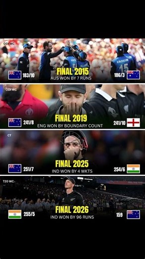 India vs New Zealand Finals History 2015–2026 | ODI & T20 World Cup Results