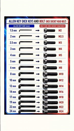 Allen Key (Hex Key) vs Bolt Size Chart | Complete Metric Size Guide 🔧
