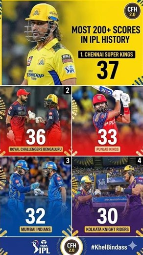 CSK leads the race, RCB right behind, and the run-machines of IPL #rcb #csk #cricket #fyp #viral #rr