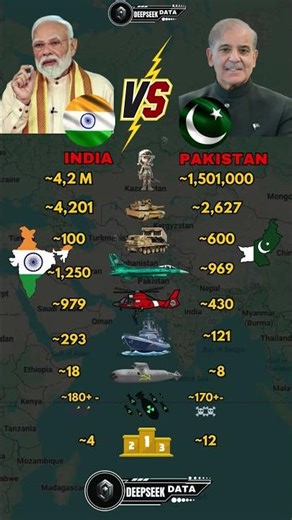 India vs Pakistan Military Power 2025