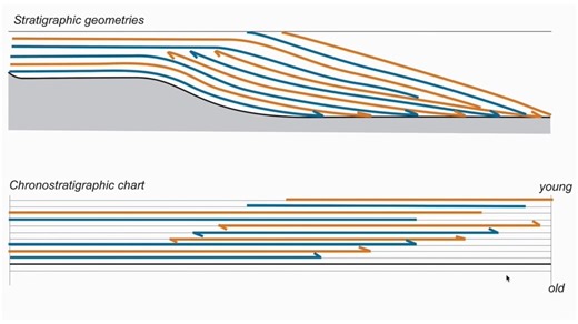 14.Seismic stratigraphic concepts