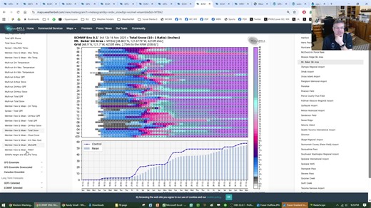 EDIT: Live is now over! Feel free to watch it again here or on the YouTube link below in the comments. The forecast for much of this week is posted here: https://www.facebook.com/share/p/17eZszAANo/ On the live we discussed: current observations, this week's forecast, and the possibility of colder weather next week! WCW Live for Nov. 16, 2025 | Whatcom County Weather