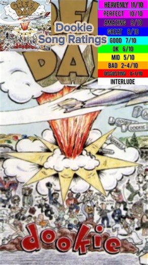 Dookie Song Ratings #dookie #greenday #musicreview #shorts #rock