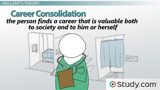 Theories of Adult Development | Similarities & Differences